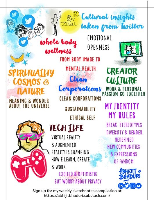 Abhijit's Sketchnotes No 14