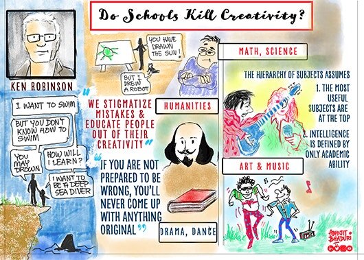 Abhijit's Sketchnotes No 14