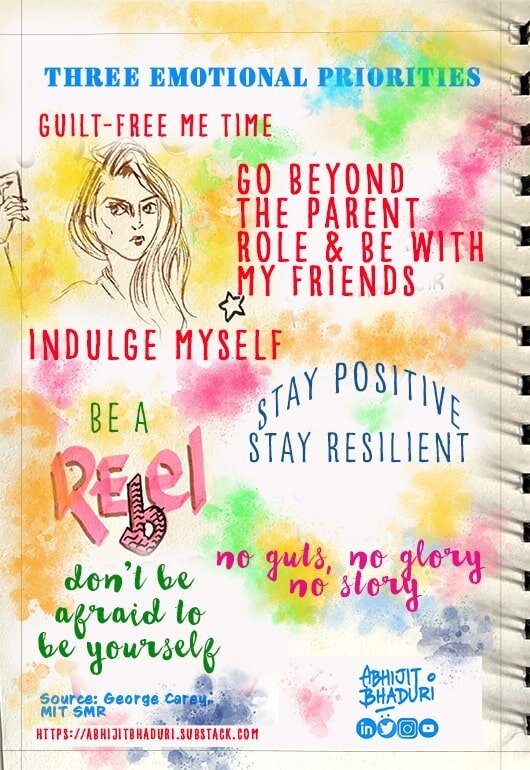 Abhijit's Sketchnotes No 14