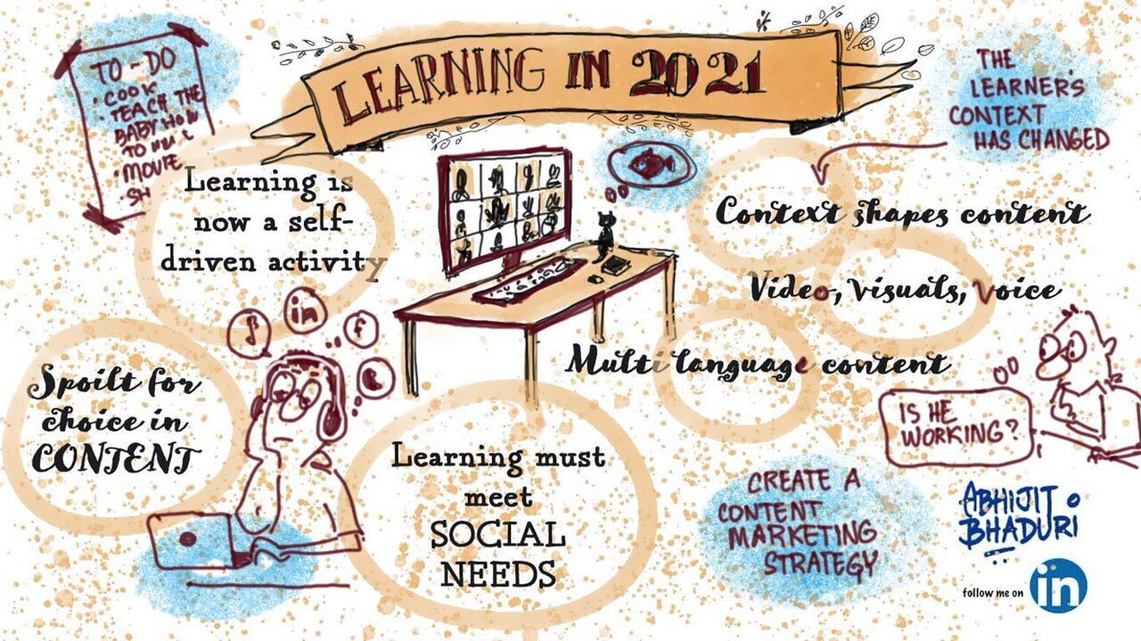 Learning in 2021
