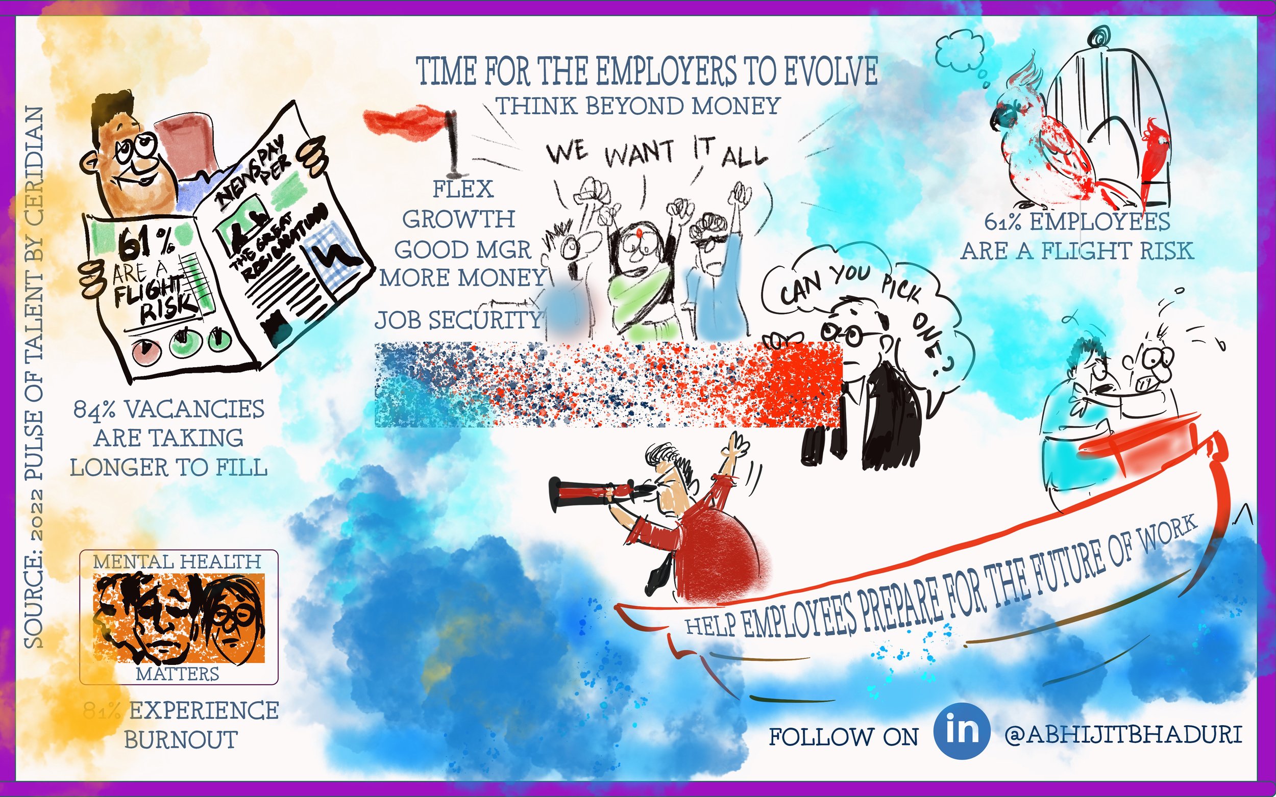 The Pulse of Talent 2022 by Ceridian