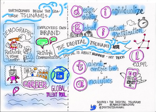 The Digital Tsunami