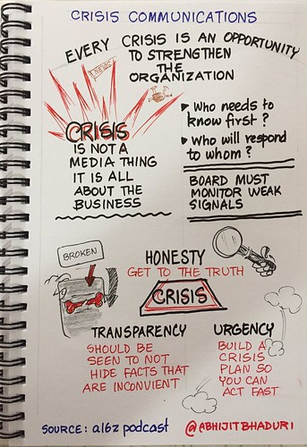 Crisis Communications Sketchnote