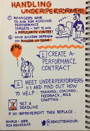 Underperformers