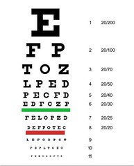 Snellens Eye Chart