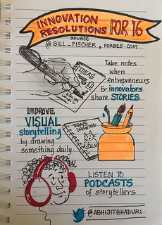 Innovation Resolutions