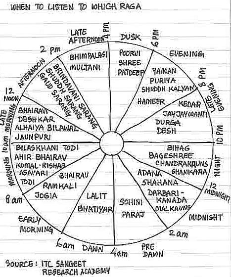 Raga Jaunpuri